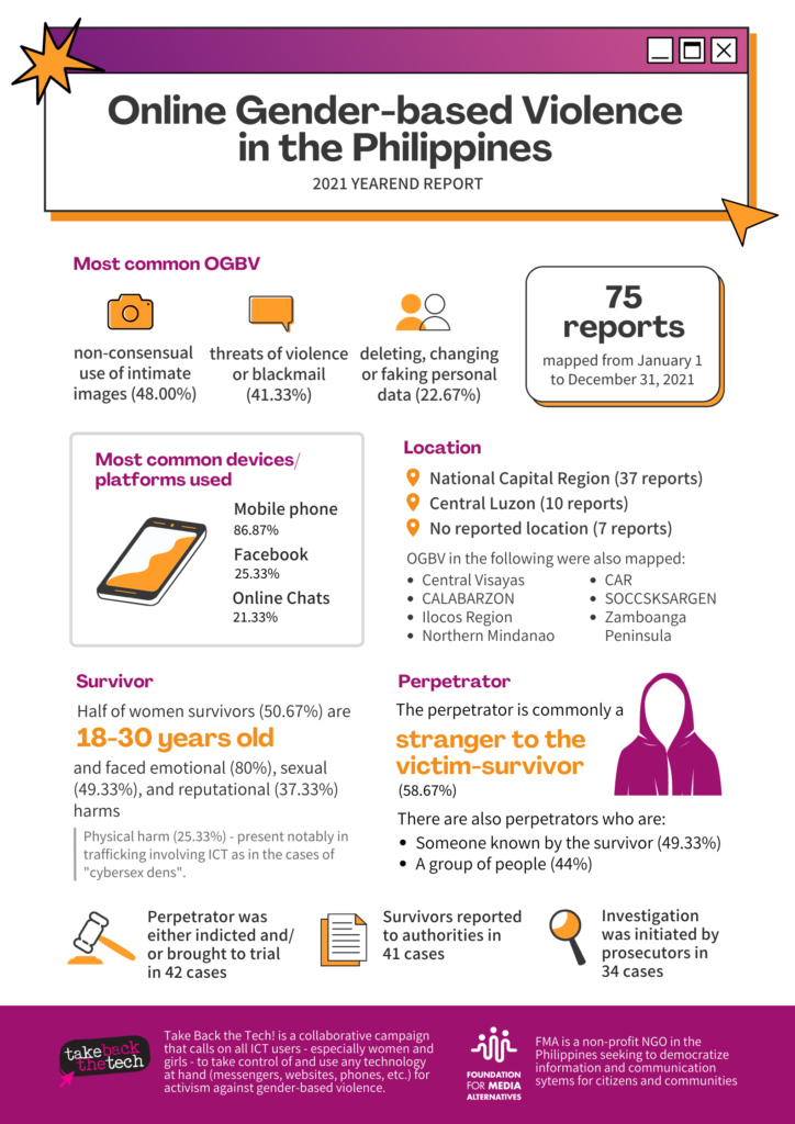 Women Sexual Harassment In The Philippines